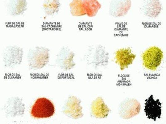 Formas para uso do sal gourmet